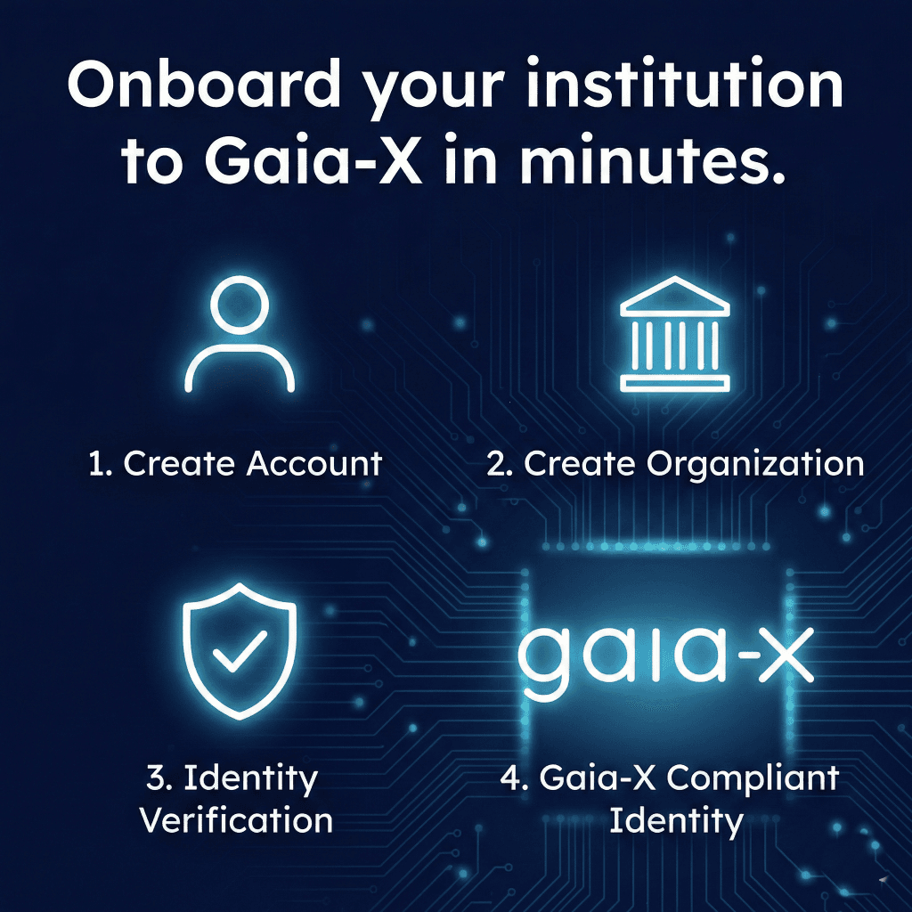 Gaia-X Onboarding Flow