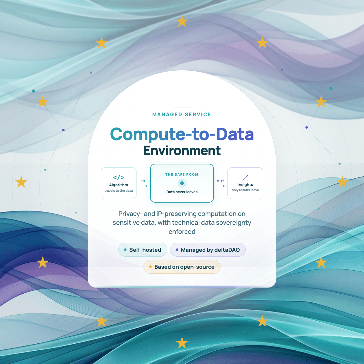 Compute-to-Data